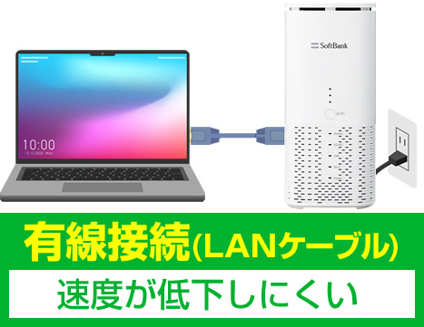 ソフトバンクエアーの有線接続方法