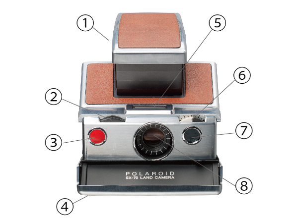 SX-70｜各部名称と操作方法 | on and on blog
