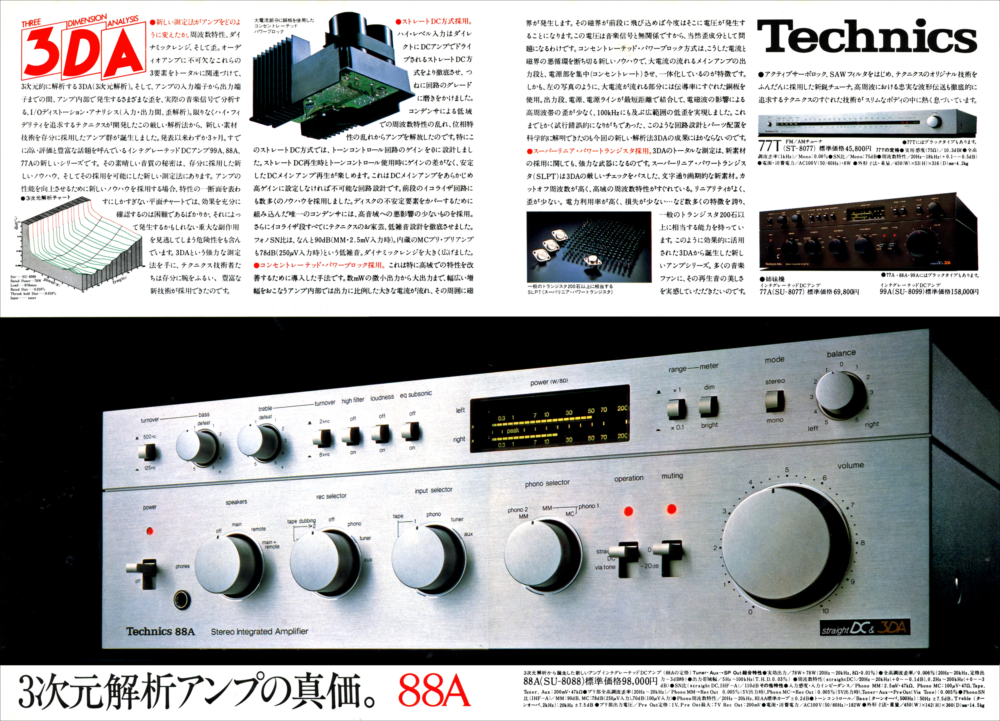 SU8088 | the re:View (in the past)