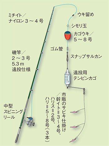 ヒラソウダ【平宗田】釣りの仕掛け講座・海水編 | 房総爆釣通信