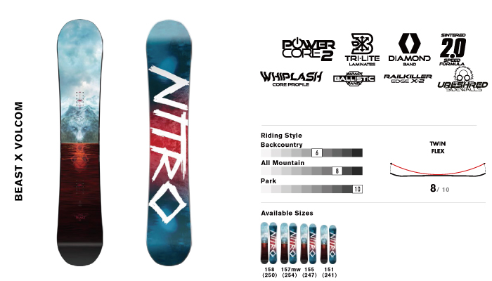 20/21 NITRO「BEAST」