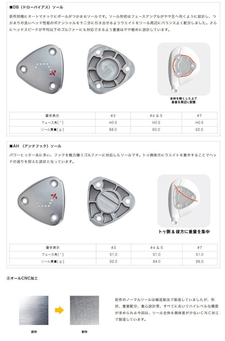 RODDIO FW (2024) - カスタムゴルフクラブ（地クラブ）販売
