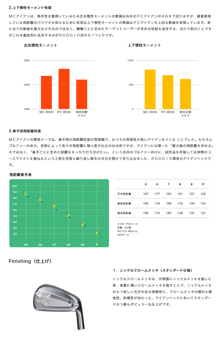 RODDIO (ロッディオ) MC アイアン 5-P (6本セット) Fire Express MS-I