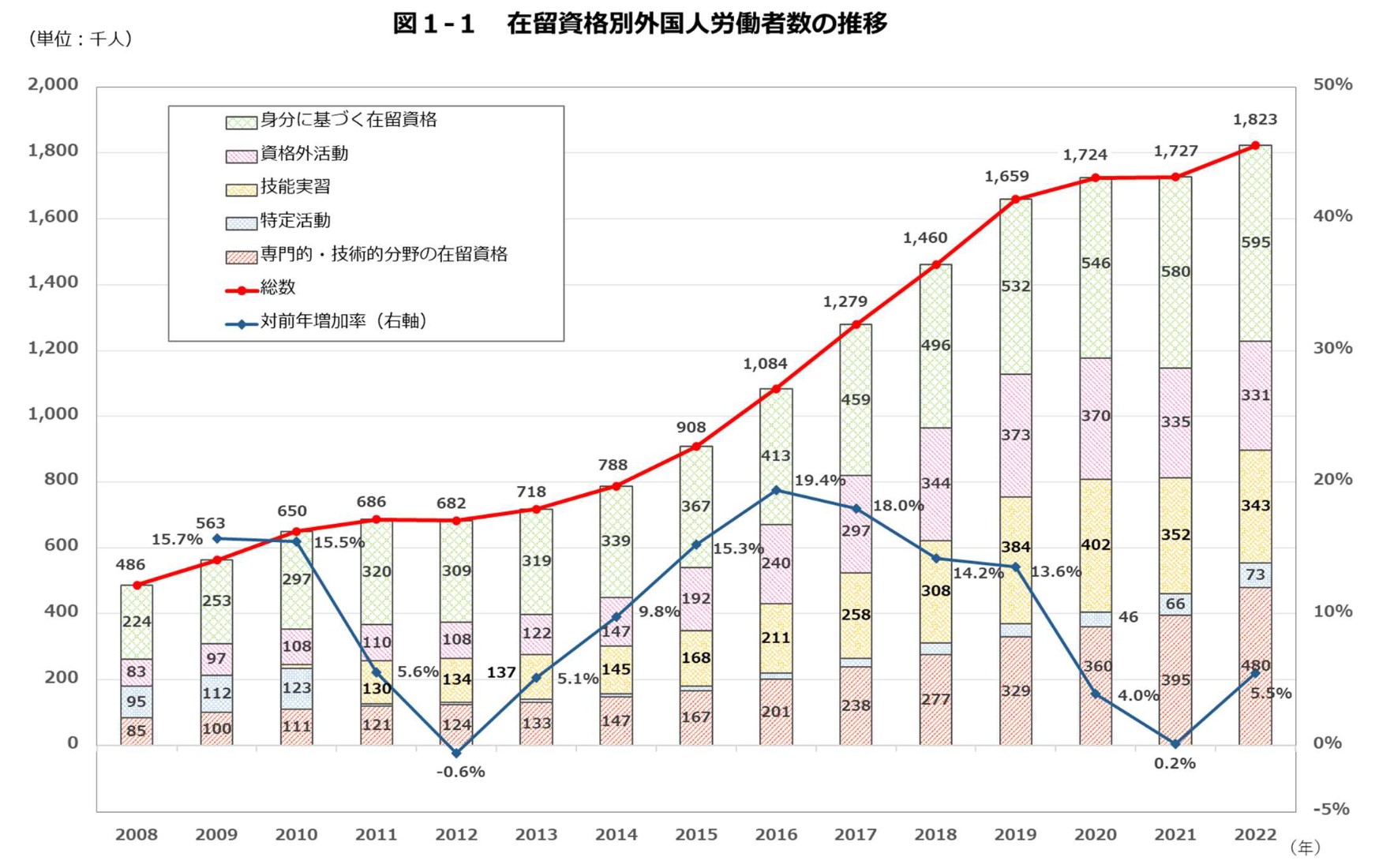 外国人労働者の雇用・採用が分かるWEBメディア－海外人材タイムス