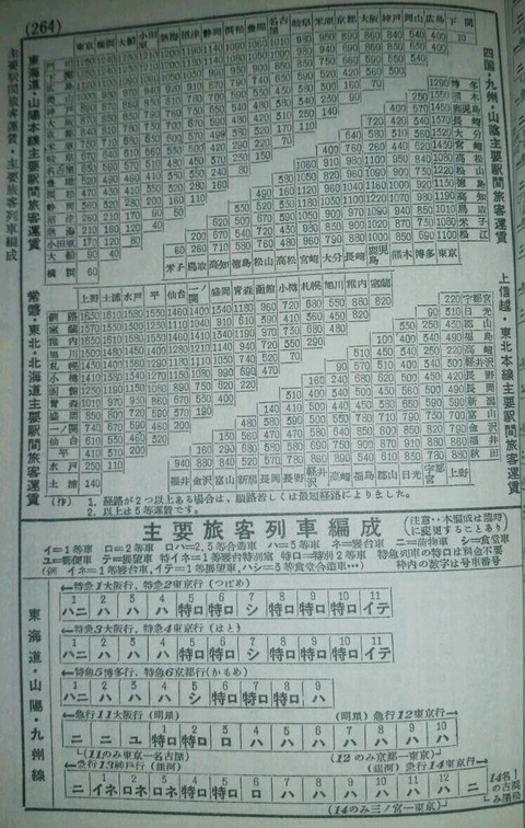 資料】1954年10月 優等列車編成表 : Rail・Artブログ