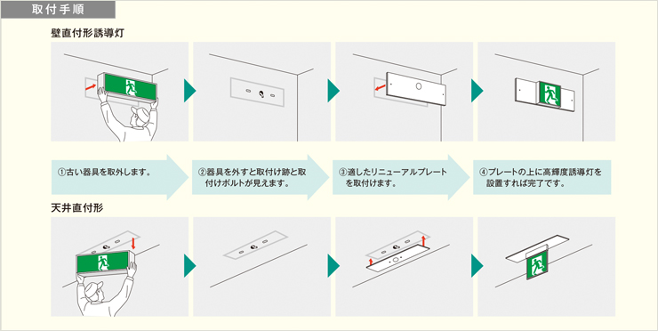 東芝ライテック（TOSHIBA）【誘導灯用リニューアルプレート・点滅装置