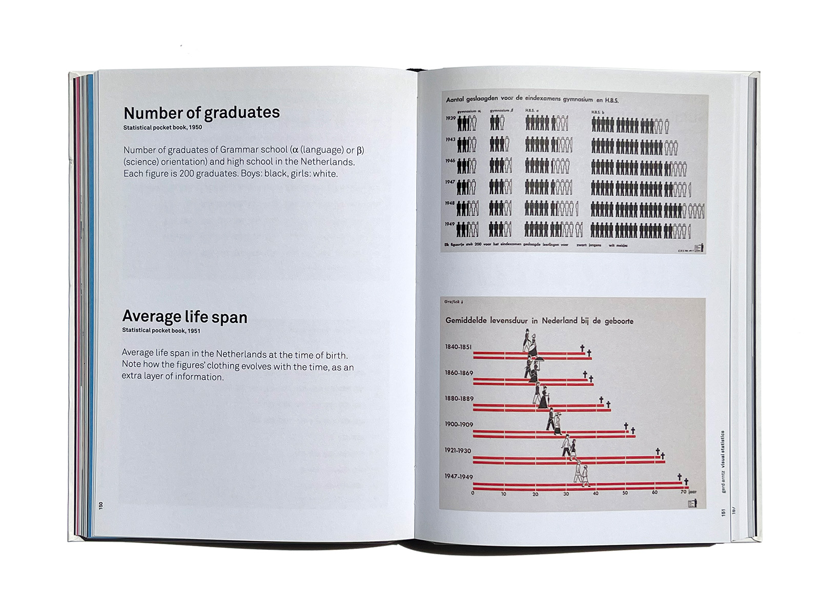 Gerd Arntz Graphic designer | PAGE SPREAD