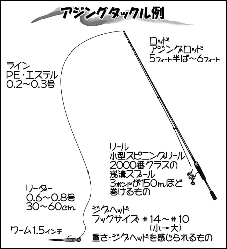 繊細軽量タックルで釣趣満点！ルアーでアジを釣るアジング【タックル編