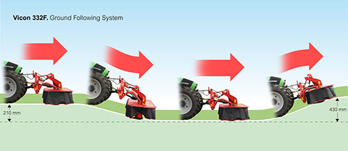 前装式ディスクモア | VICONJAPAN