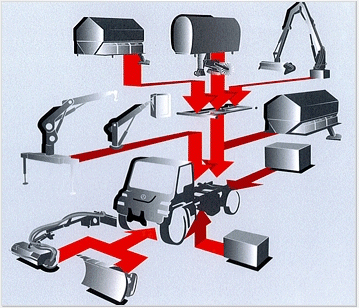ウニモグ （多目的作業型）｜製品ラインナップ｜製品情報｜ワイ
