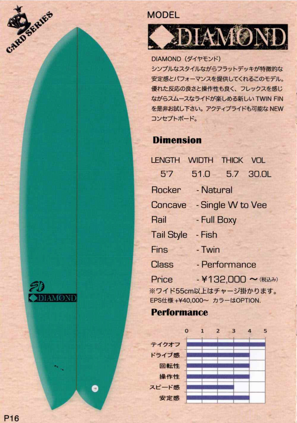 SERENDIPITYサーフボード2024最新カタログ届きました。 | サーフィンの