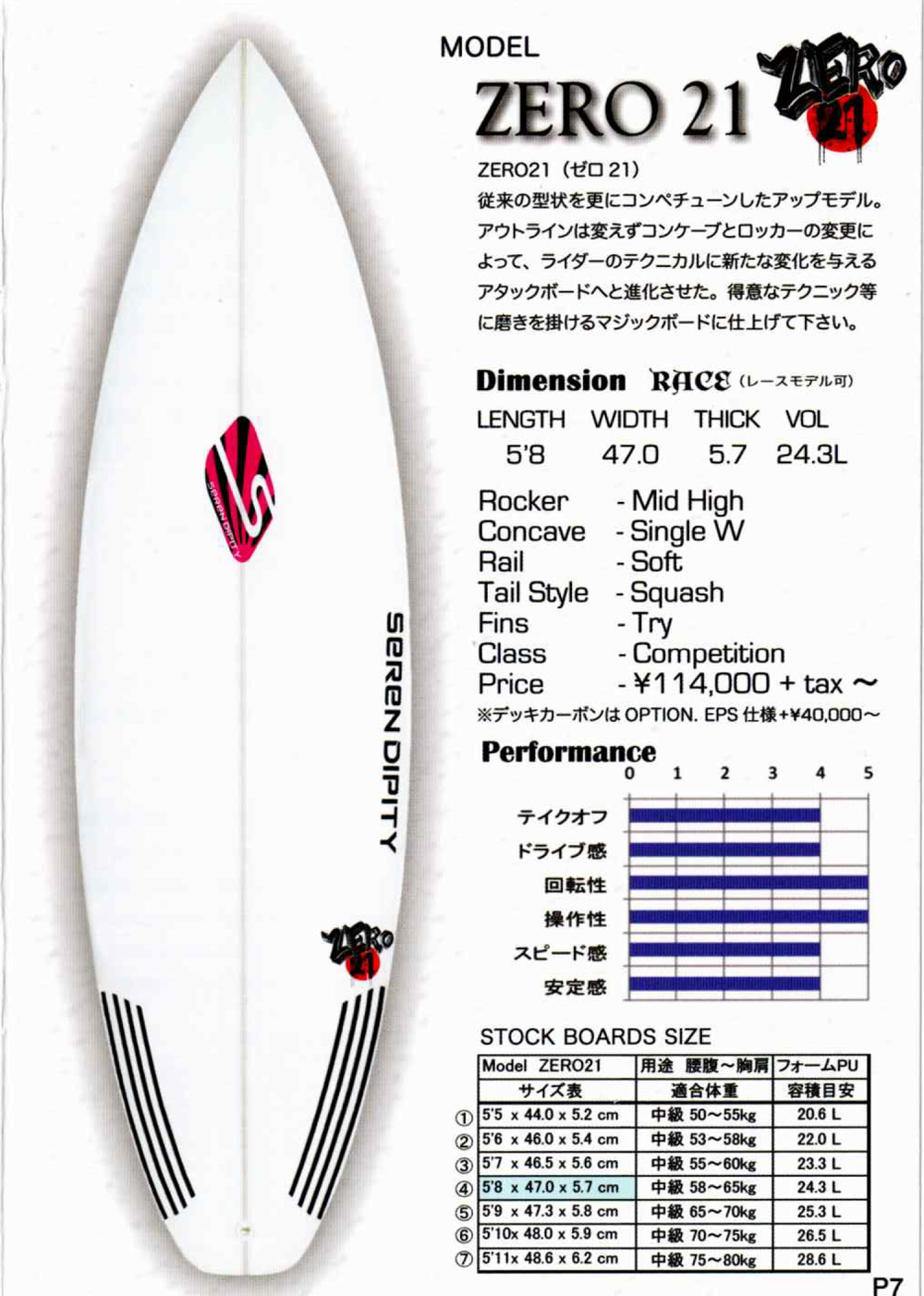 SEREN DIPITY（セレンディピティ）サーフボード2022最新カタログ届き