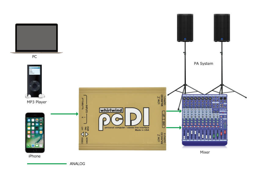 pcDI | ベステックオーディオ株式会社
