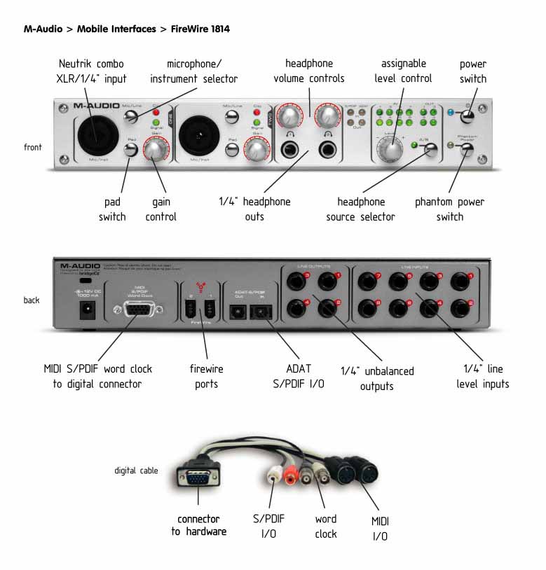 M-Audio) FireWire 1814 audio/Midi interface -:-:- FUTURE STYLE