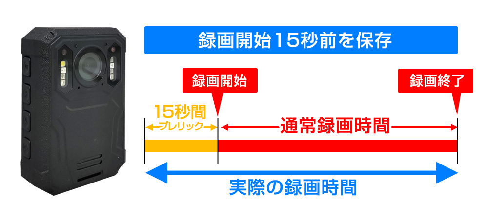 防水ボディカメラ(内蔵リチウムバッテリー・128GBメモリ搭載) 現場監督