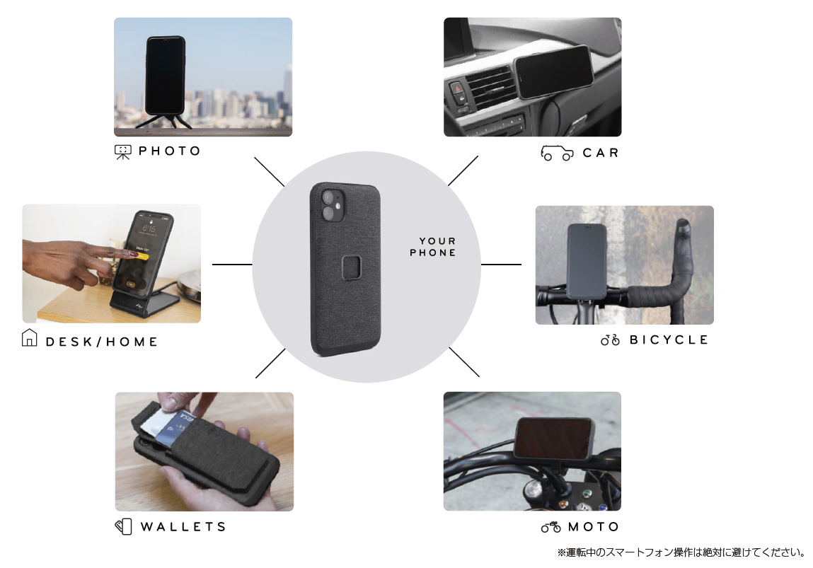 ピークデザイン 新製品のご案内 – MOBILE（モバイル）シリーズ誕生