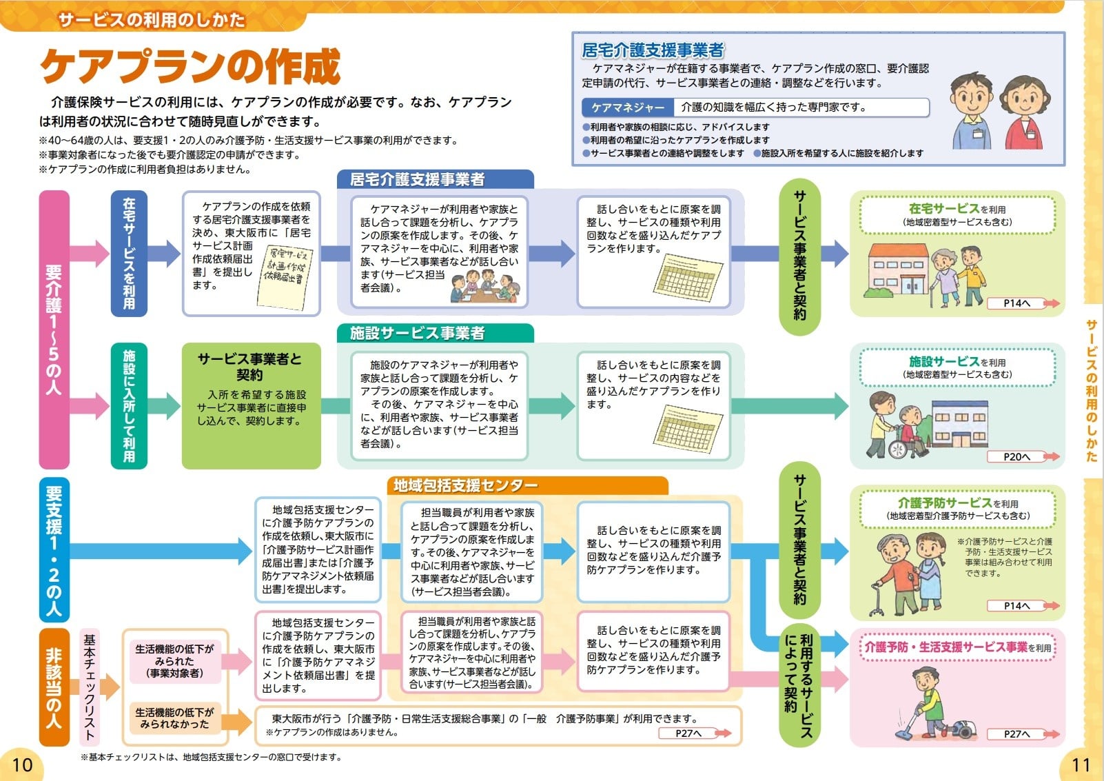 ケアプラン作成について｜社会福祉法人 ひしの美会（公式ホームページ）