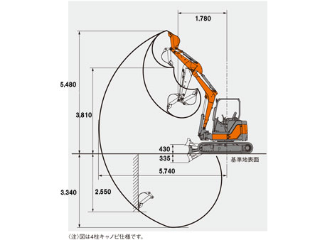 建設機械リース バックホー ZX40U-3