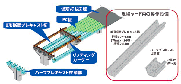 国土交通省近畿地方整備局 前浪速国道事務所 副所長 先本 勉