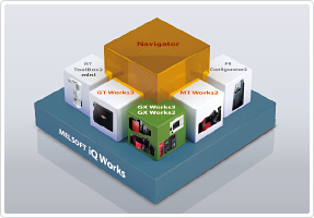 Mitsubishi Electric Factory Automation Thailand - มิตซูบิชิ อีเล็ค