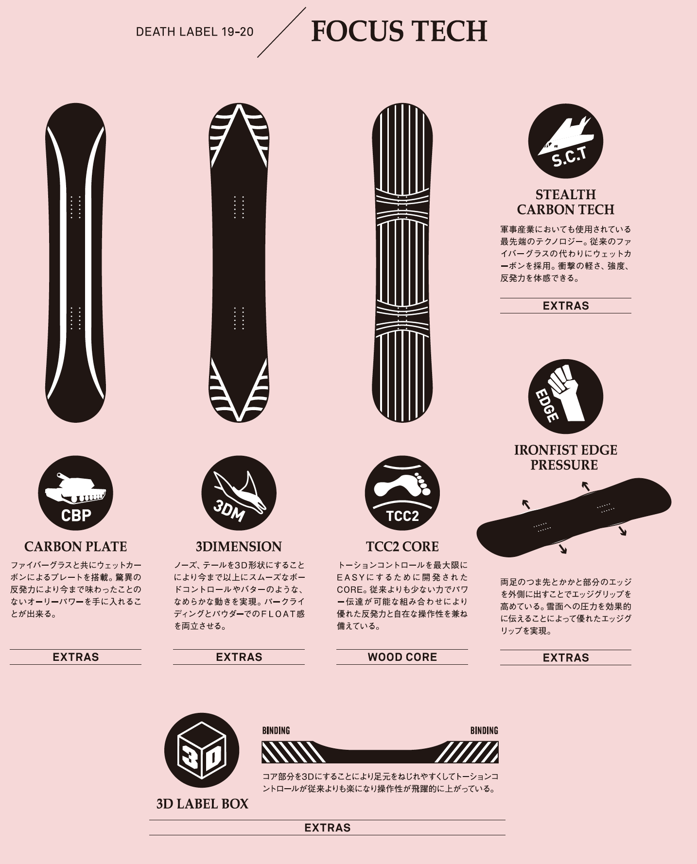 売り尽くしセール】デスレーベル（DEATH LABEL）【DEATH SERIES LTD 2