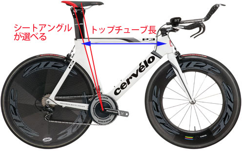 フリート バイク＆トライアスロン TTバイクの選び方