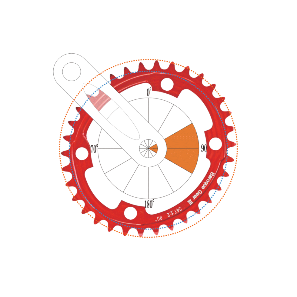 楕円ギアを追求した形状「非円形ギア スミス バロックギア」