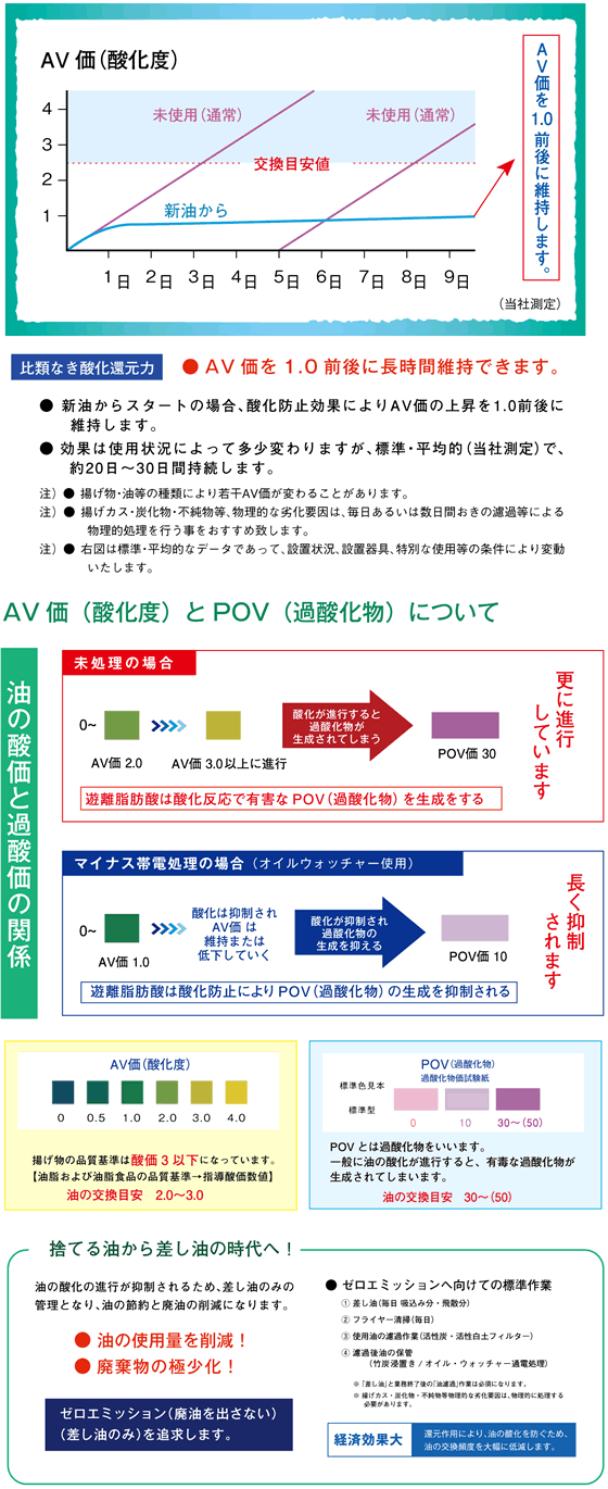 輸入商品・業務用資材・環境製品 あなたのビジネスパートナー