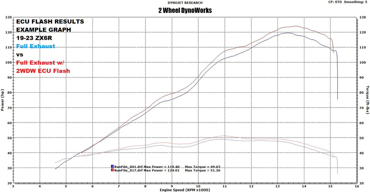 2019ZX6RFullExhaustvsTuned_120
