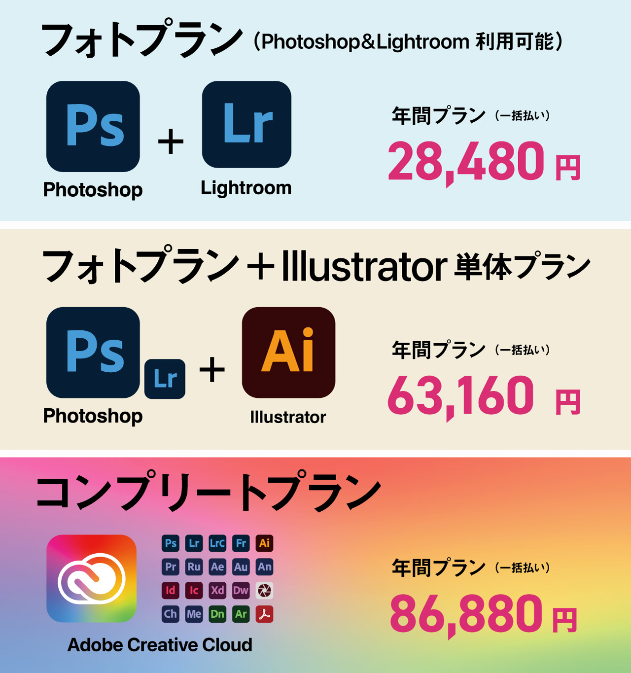 Adobe PhotoshopとIllustratorの違いと使い分け【比較】 | 321web