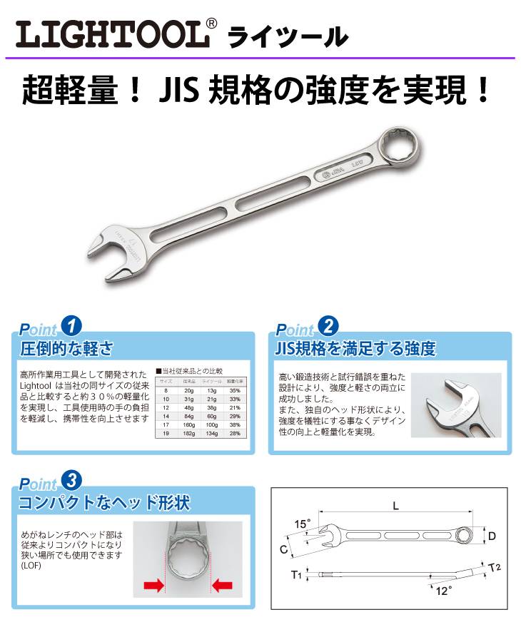 機械と工具のテイクトップ / 旭金属工業 コンビネーションスパナセット
