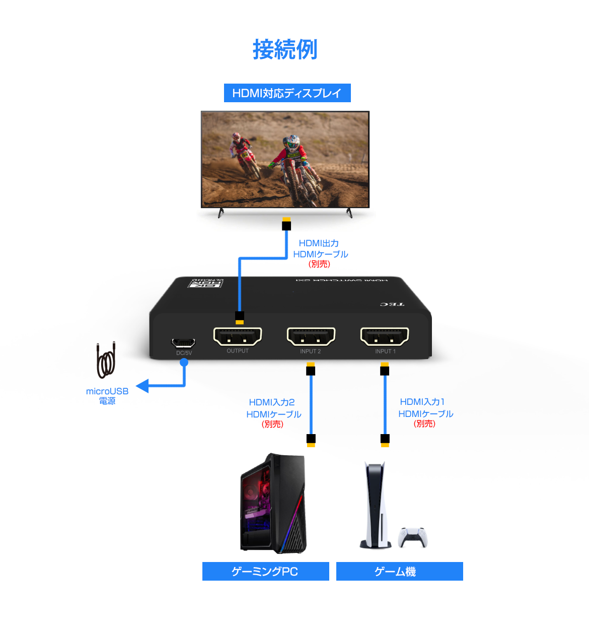 THDSW21-8K 8K対応 HDMI切替器 HDMI2.1対応 2入力1出力 HDMI切替器