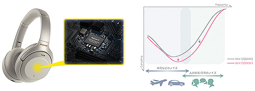 最強ノイズキャンセリングヘッドホン『WH-1000XM3』がANA国際線