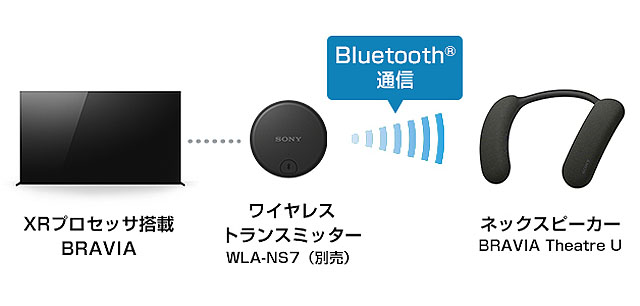 新製品】新型ネックバンドスピーカー『HT-AN7』発表 これはもう身に