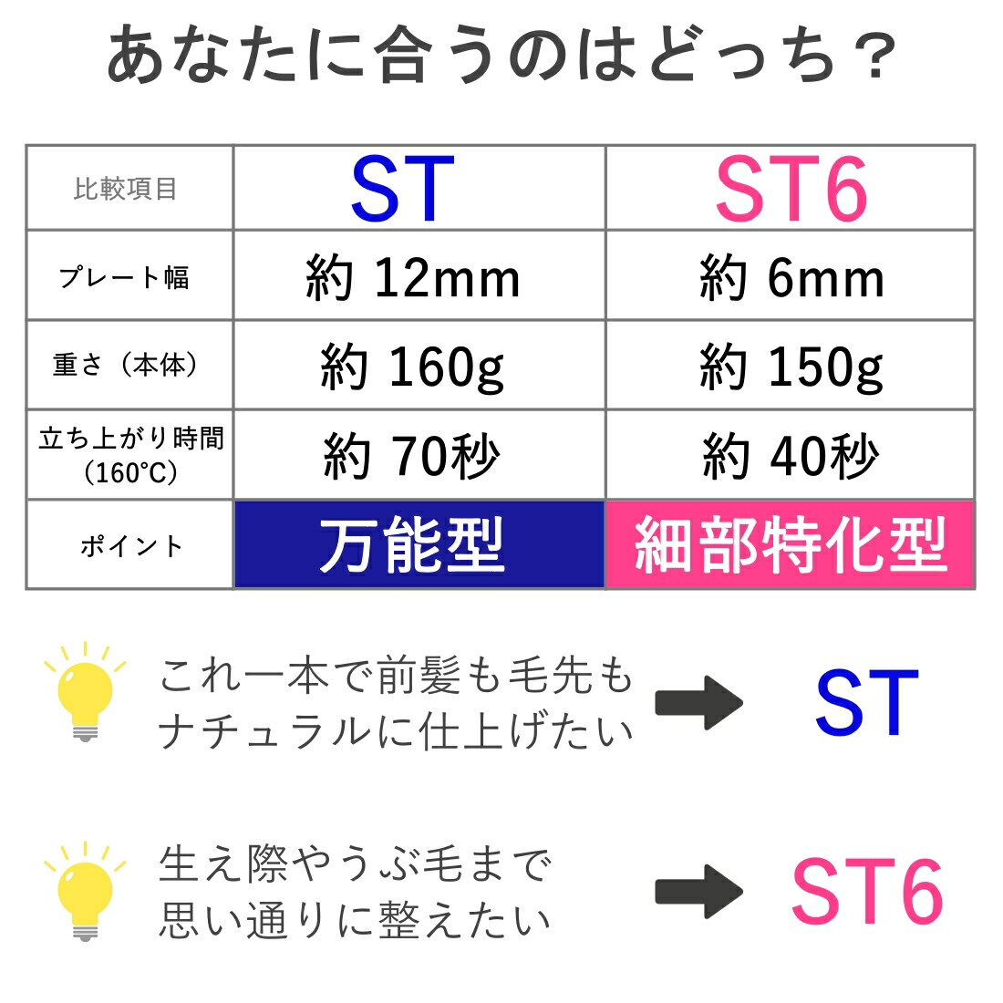 楽天市場】ST【正規品取扱店】リファ フィンガーアイロン st リファ