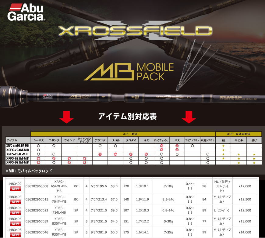 楽天市場】アブ クロスフィールド 【XRFC-654ML-BF-MB】 AbuGarcia