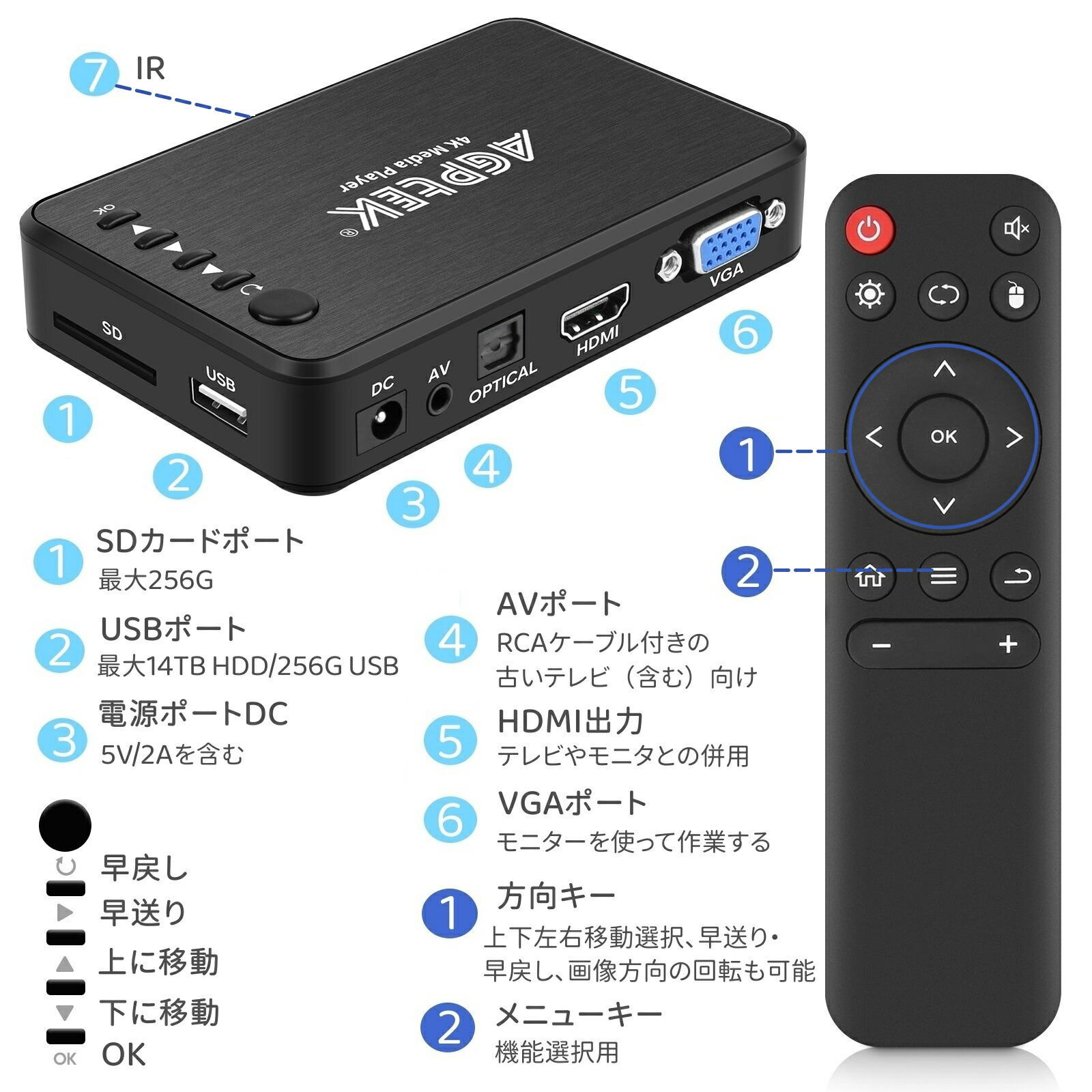 楽天市場】4Kメディアプレーヤー MP4プレーヤー マルチメディア