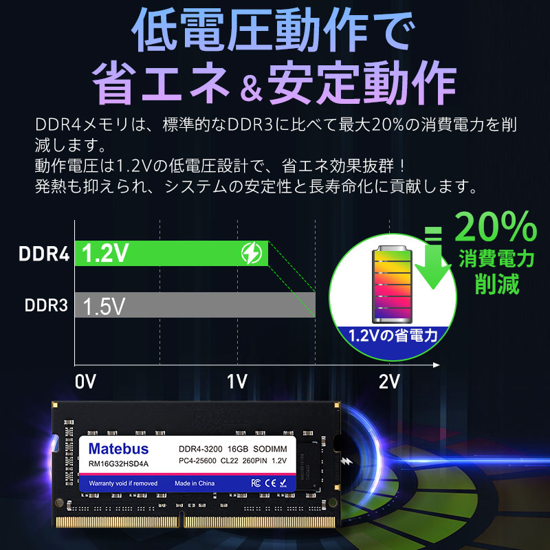 楽天市場】数量限定・特価 ノートPC用メモリ PC4-25600(DDR4-3200