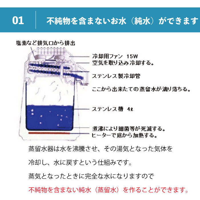 楽天市場】蒸留水器 台湾メガホーム社製ステンレスボディ(白)新ガラス
