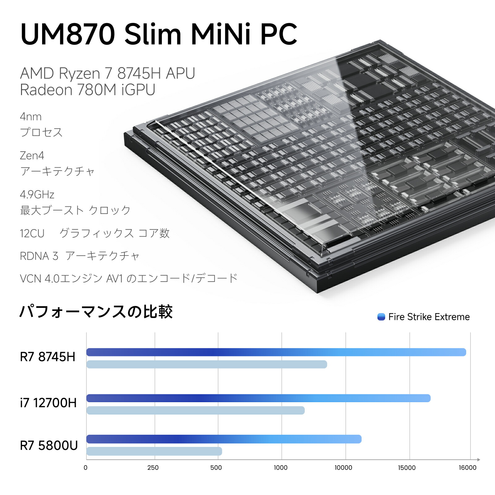 楽天市場】【スーパーセール☆20％クーポン】MINISFORUM UM870Slim