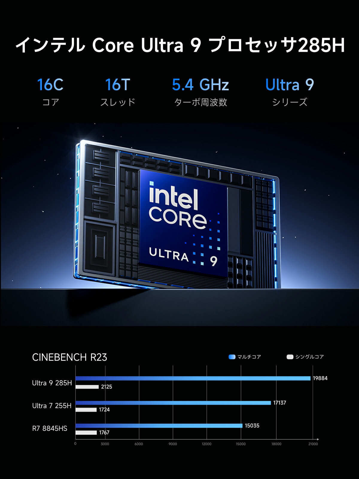 楽天市場】【☆20％クーポン】MINISFORUM M1 Pro 285H ミニPC