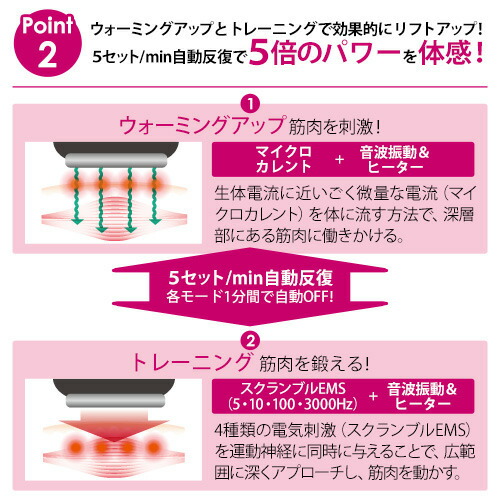 楽天市場】美白ケア特別セット 美顔器 ミリオンスマイルT ターボ/送料