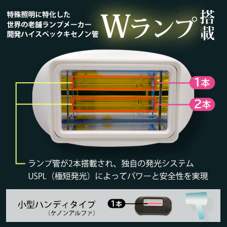 楽天市場】【ケノン 公式 最新バージョン】日本製 脱毛器 ランキング