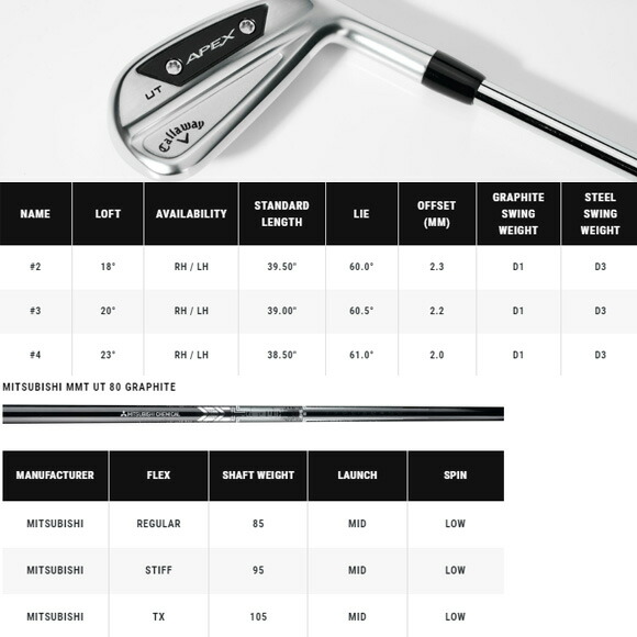 楽天市場】キャロウェイ 2024 Apex UT ユーティリティ US仕様