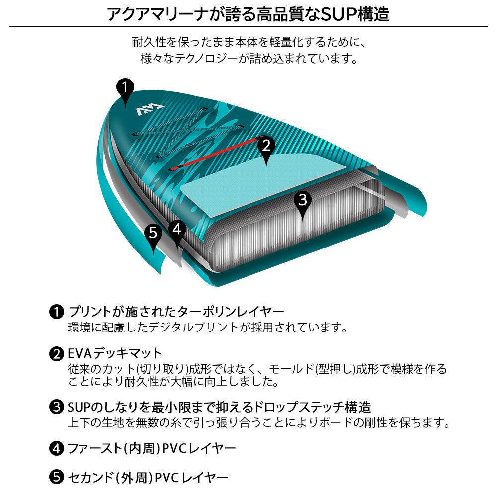 楽天市場】AQUA MARINA(アクアマリーナ)BREEZE ブリーズSUP(スタンド
