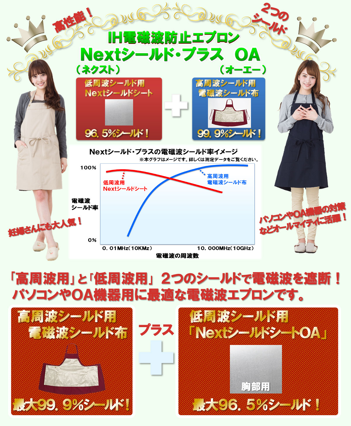 楽天市場】☆高性能！ OAエプロン☆ 【電磁波エプロン】【高周波＋低