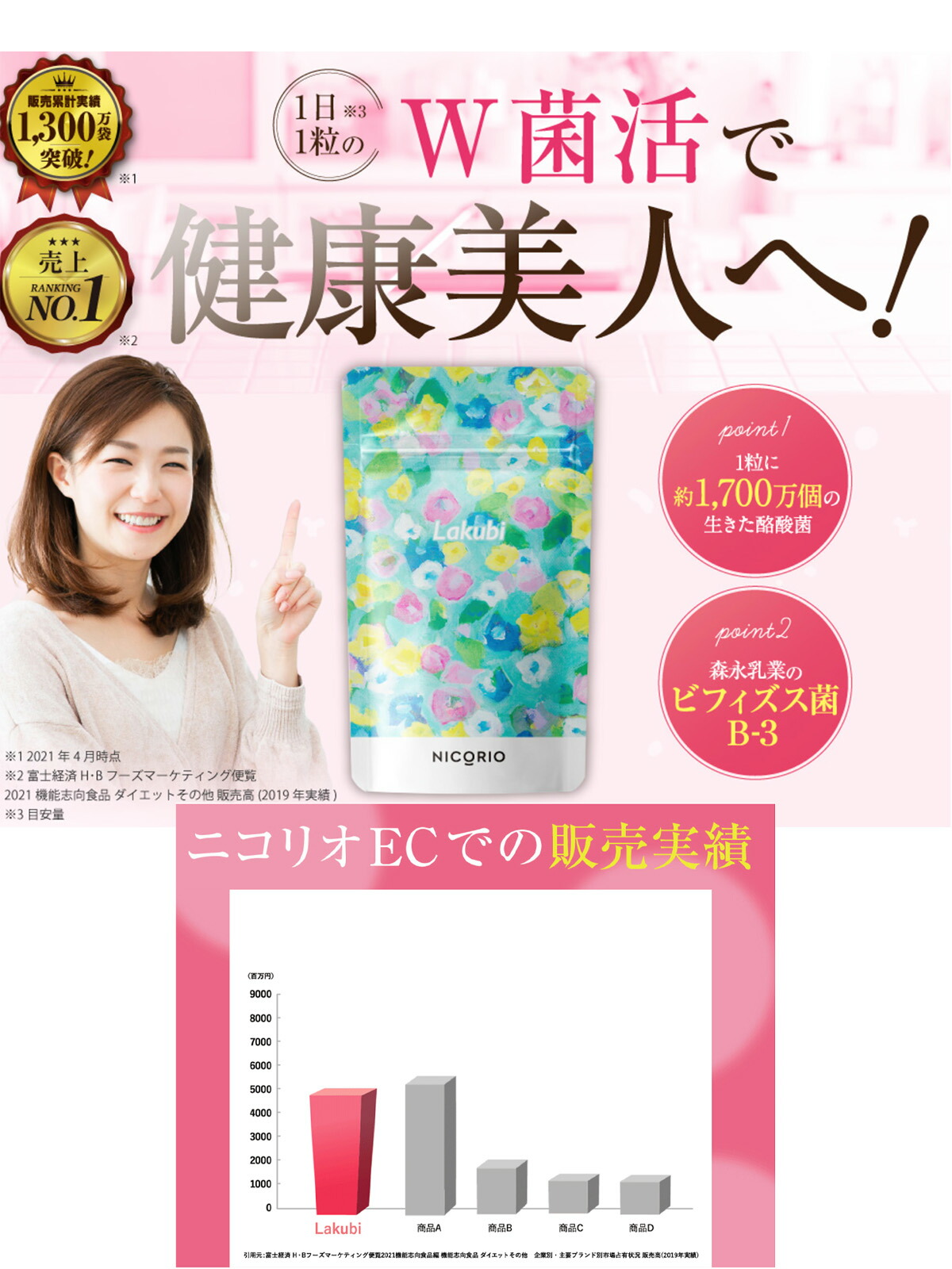 楽天市場】【15%OFF】【公式】ラクビ 3袋セット Lakubi NICORIO