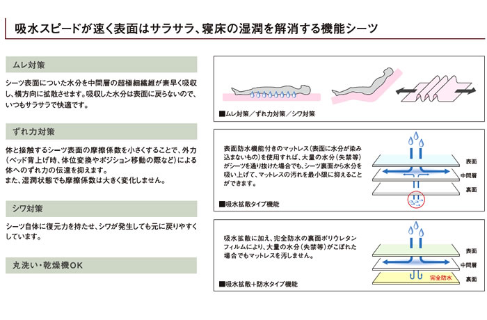 楽天市場】ハイパー除湿シーツ 吸水拡散+防水タイプ ハーフサイズ