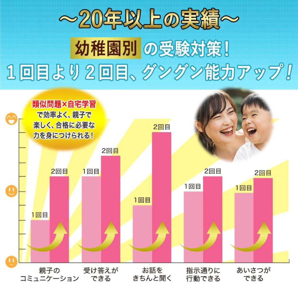楽天市場】2026 パドマ幼稚園・合格セット＋補助教材セット 問題集
