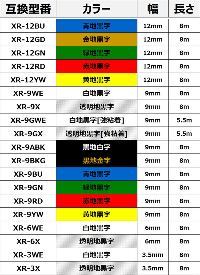 楽天市場】ポイント10倍! 選べる カシオ 用 ネームランド 互換 テープ